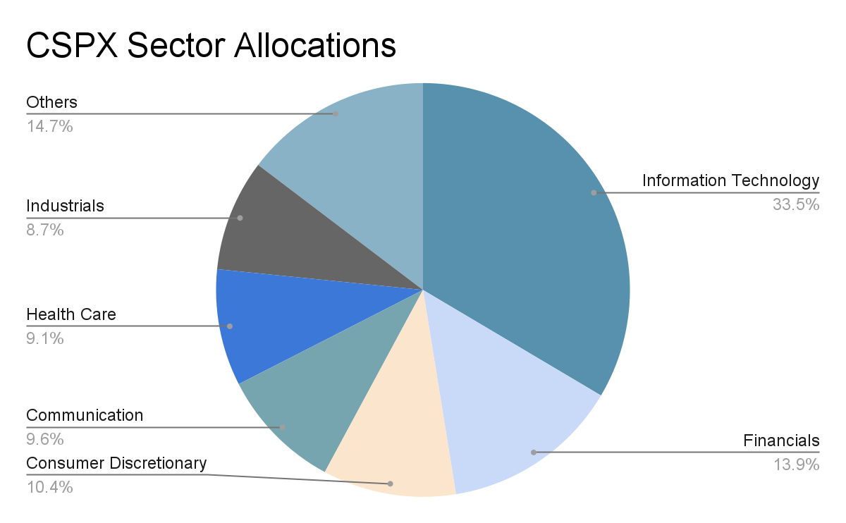 Factsheets