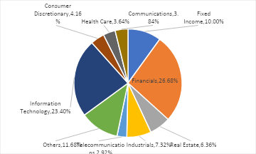 Factsheets