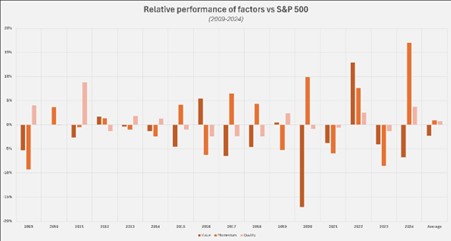 Factsheets