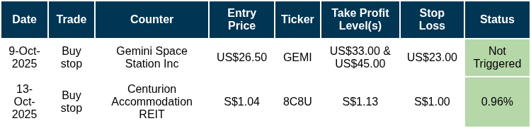 DAILY MORNING NOTE | 16 October 2025 - POEMS