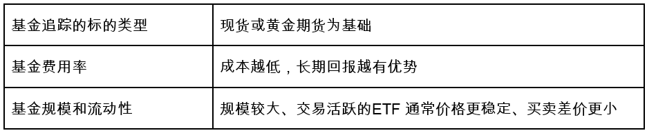 金价节节高，如何“点石成金”？——黄金ETF投资全解析
