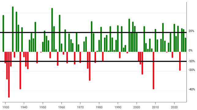 稳中求进：缓冲型ETF的运作原理与投资价值
