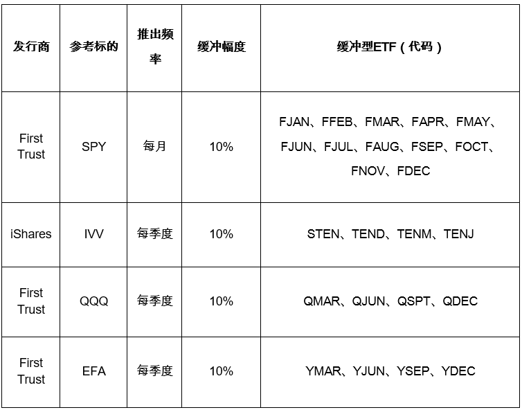 稳中求进：缓冲型ETF的运作原理与投资价值