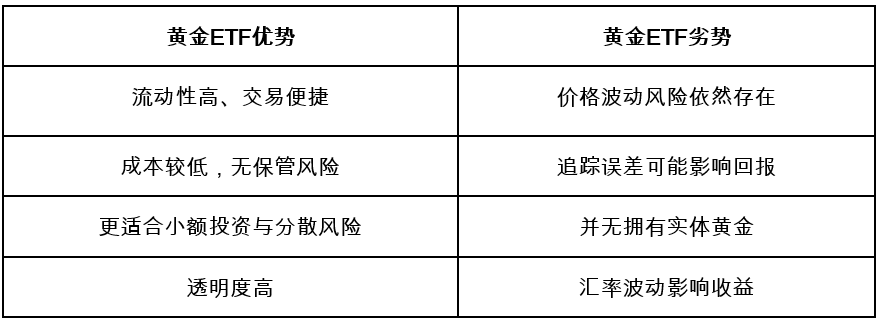 金价节节高，如何“点石成金”？——黄金ETF投资全解析