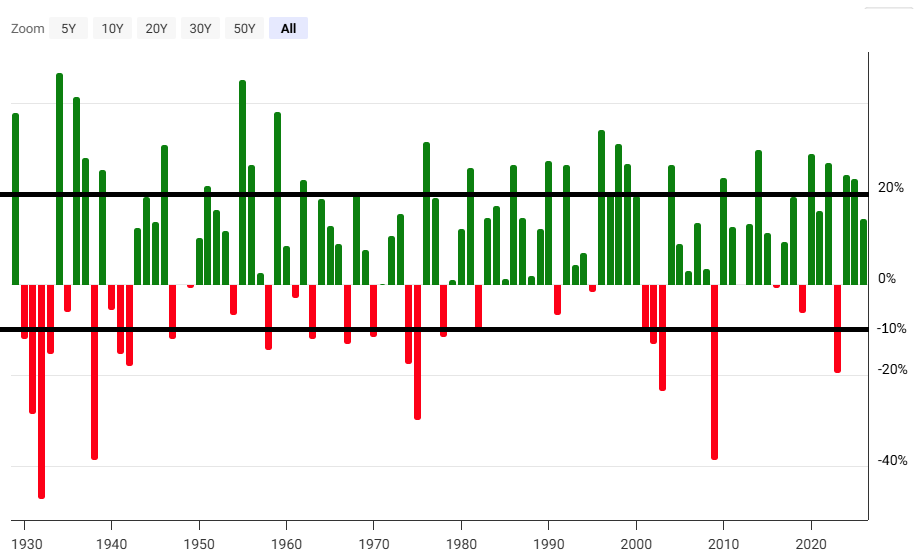 Buffer ETFs — What Are They and How Do They Work?