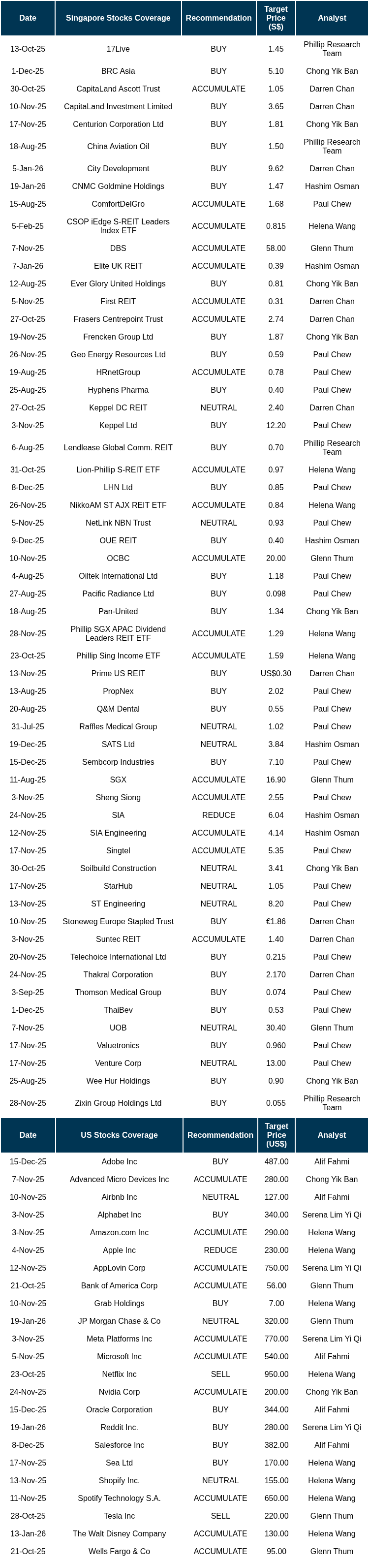 Stock Market Today: What You Need to Know | Morning Note - POEMS
