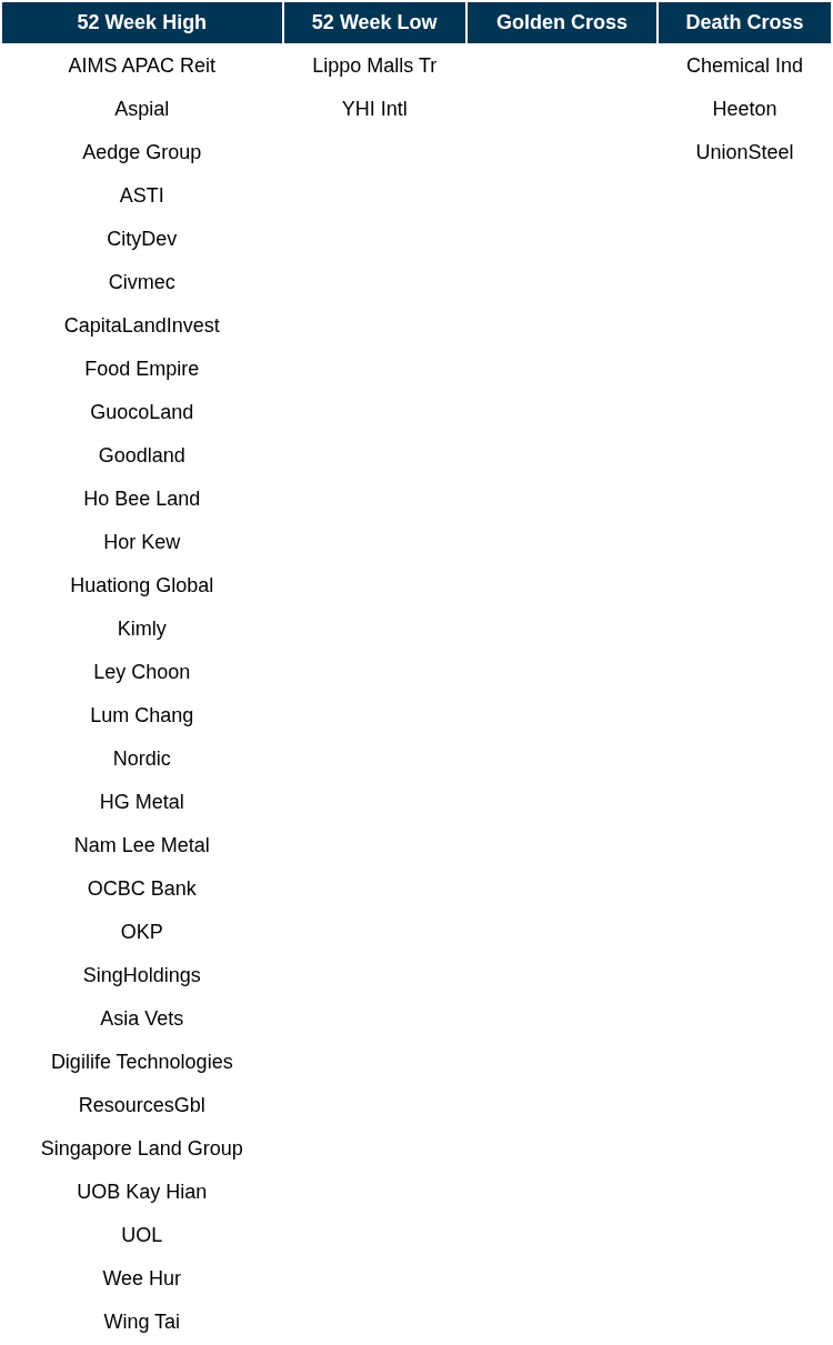 DAILY MORNING NOTE | 23 January 2026 - POEMS