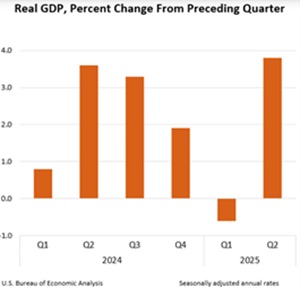 跌宕起伏：2025年环球市场总结——美国篇
