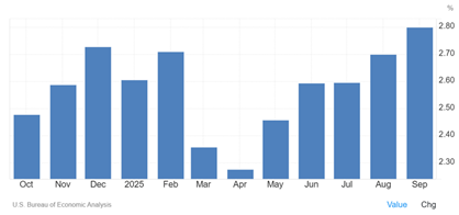 跌宕起伏：2025年环球市场总结——美国篇