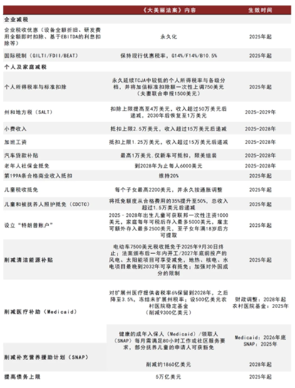 跌宕起伏：2025年环球市场总结——美国篇