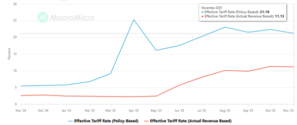 跌宕起伏：2025年环球市场总结——美国篇