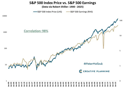 跌宕起伏：2025年环球市场总结——美国篇