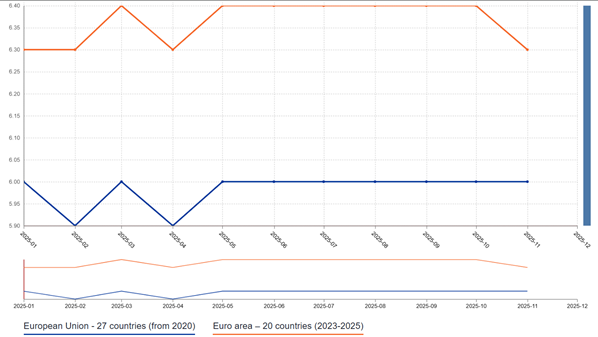 外强中干：2025年环球市场总结 —— 欧洲篇