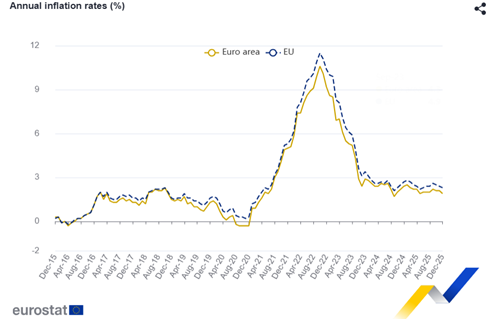 外强中干：2025年环球市场总结 —— 欧洲篇