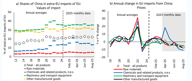 外强中干：2025年环球市场总结 —— 欧洲篇