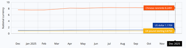 外强中干：2025年环球市场总结 —— 欧洲篇