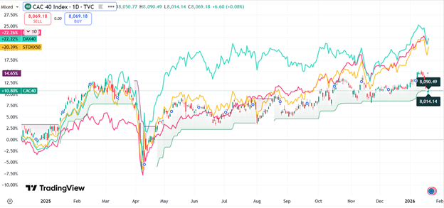 外强中干：2025年环球市场总结 —— 欧洲篇