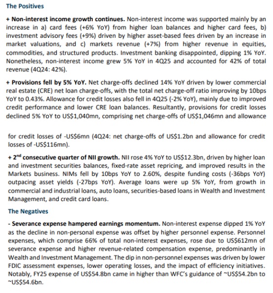 Wells Fargo Reports Mixed Q4 Results as Severance Costs Weigh on Performance