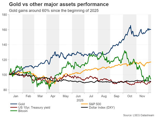 Gold ETFs for Singapore Retail Investors: Diversification and Inflation Protection