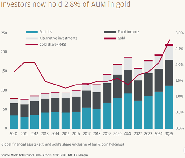 Gold ETFs for Singapore Retail Investors: Diversification and Inflation Protection