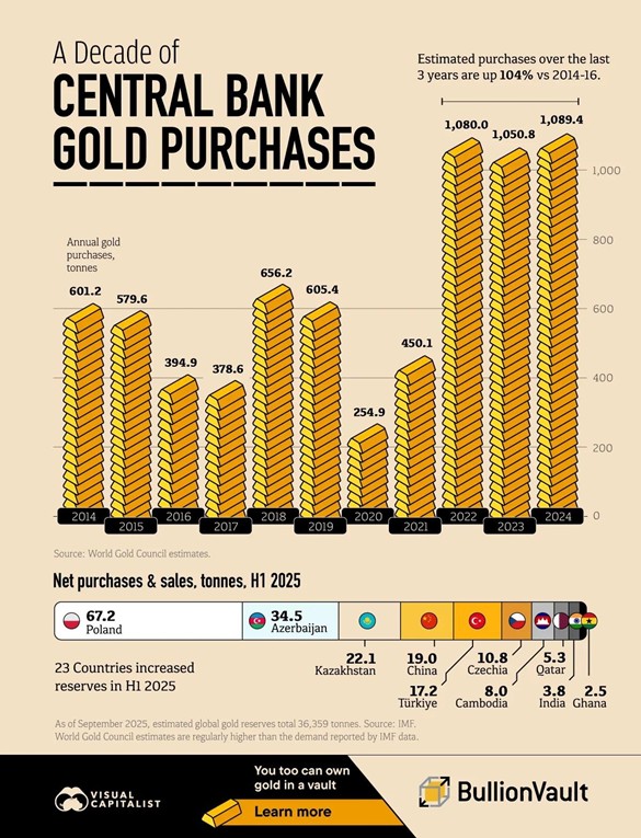 Gold ETFs for Singapore Retail Investors: Diversification and Inflation Protection