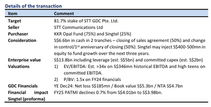 Singapore Telecommunications Expands Data Centre Portfolio with Strategic GDC Acquisition