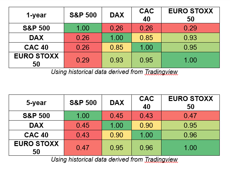Unveiling Opportunity: Exploring the Potential of European Equities