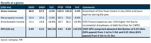 Prime US REIT: Enhanced Payout Backed by Improving Portfolio Fundamentals Prime US REIT: Enhanced Payout Backed by Improving Portfolio Fundamentals