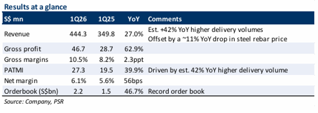 BRC Asia Ltd Delivers Strong Growth with Record Order Book Surge