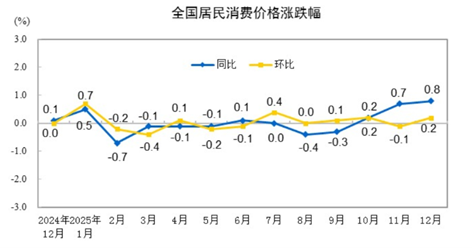 结构重塑：2025年环球市场总结 —— 中国内地及香港篇