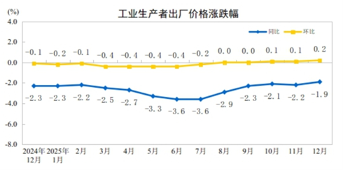结构重塑：2025年环球市场总结 —— 中国内地及香港篇
