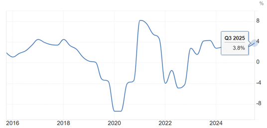 结构重塑：2025年环球市场总结 —— 中国内地及香港篇