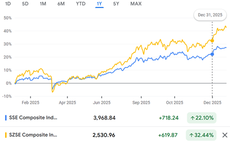 结构重塑：2025年环球市场总结 —— 中国内地及香港篇