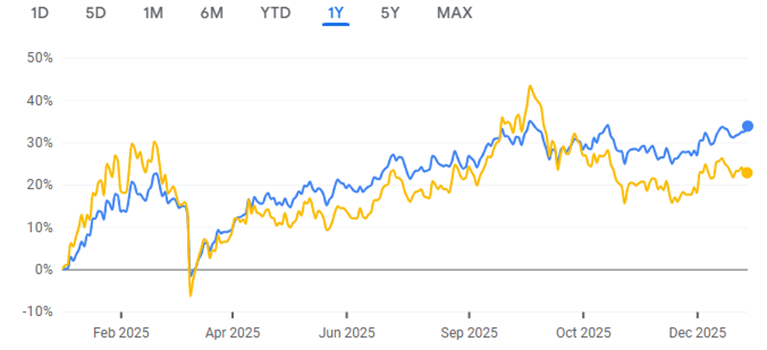 结构重塑：2025年环球市场总结 —— 中国内地及香港篇