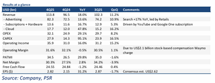 Alphabet Posts Strong Q4 Results with Record Cloud Growth