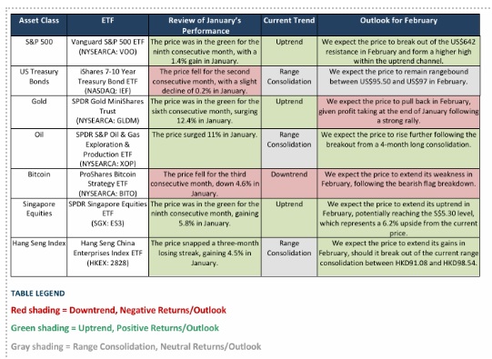 ETF Market Review: February Outlook Signals Strong Performance