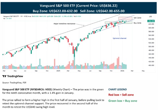 ETF Market Review: February Outlook Signals Strong Performance