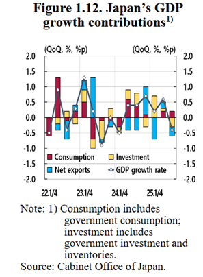 各走其路：2025年环球市场总结——日韩篇