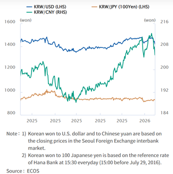 各走其路：2025年环球市场总结——日韩篇