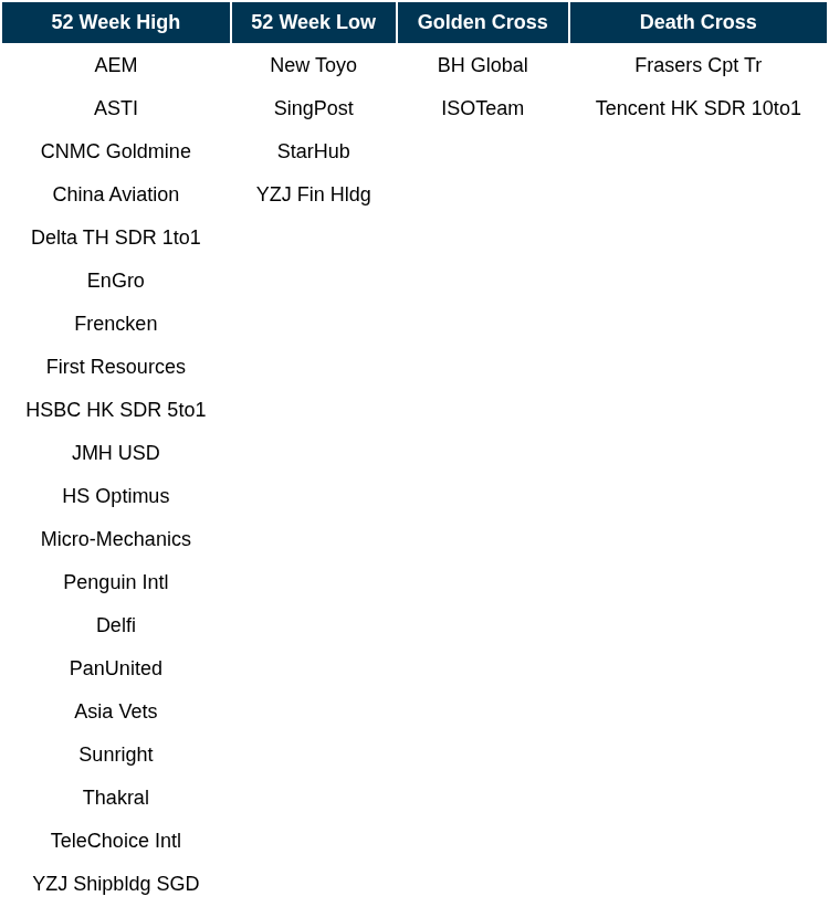 Factsheets