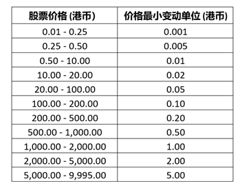 新手如何开始投资港股？5分钟看懂完整入门指南