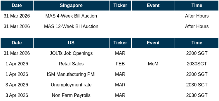 DAILY MORNING NOTE | 30 March 2026 - POEMS