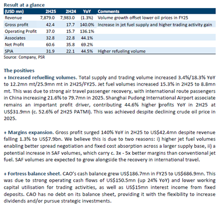 China Aviation Oil Sees Strong Recovery with Soaring Jet Fuel Volumes and Expanding Margins