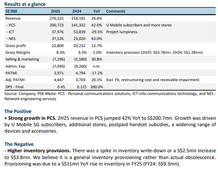 TeleChoice International Ltd Maintains Growth Trajectory with Strong FY25 Performance