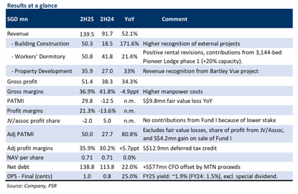 Wee Hur Holdings Upgraded to Buy on Strong Performance and Growth Prospects