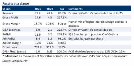 Ever Glory United Holdings Accelerates Growth Through Strategic Guthrie Acquisition