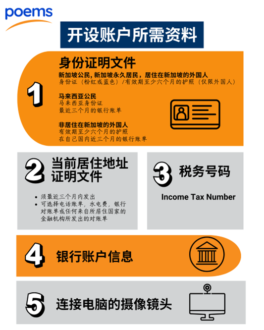 什么是港股通？一篇看懂新加坡投资者快速入门
