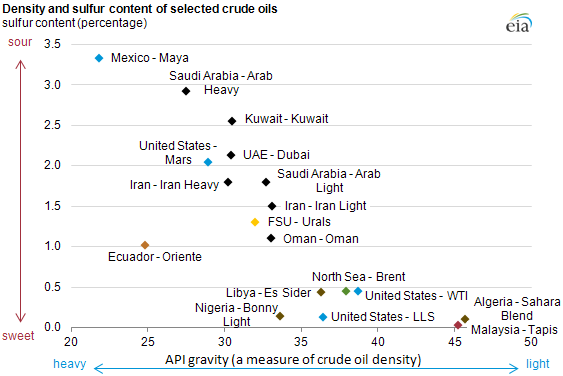 Crude Oil and Market Volatility: What Investors Need to Know