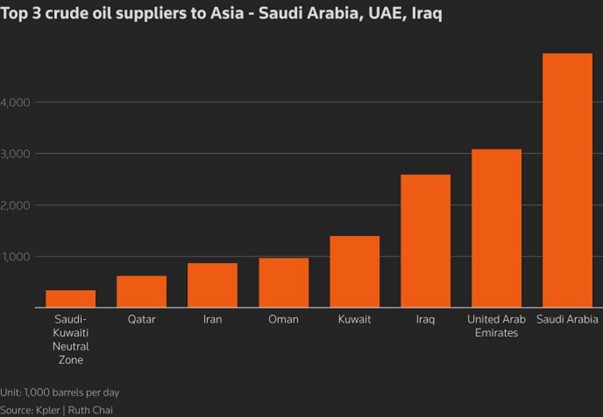 Crude Oil and Market Volatility: What Investors Need to Know