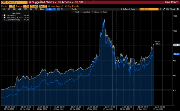 Crude Oil and Market Volatility: What Investors Need to Know